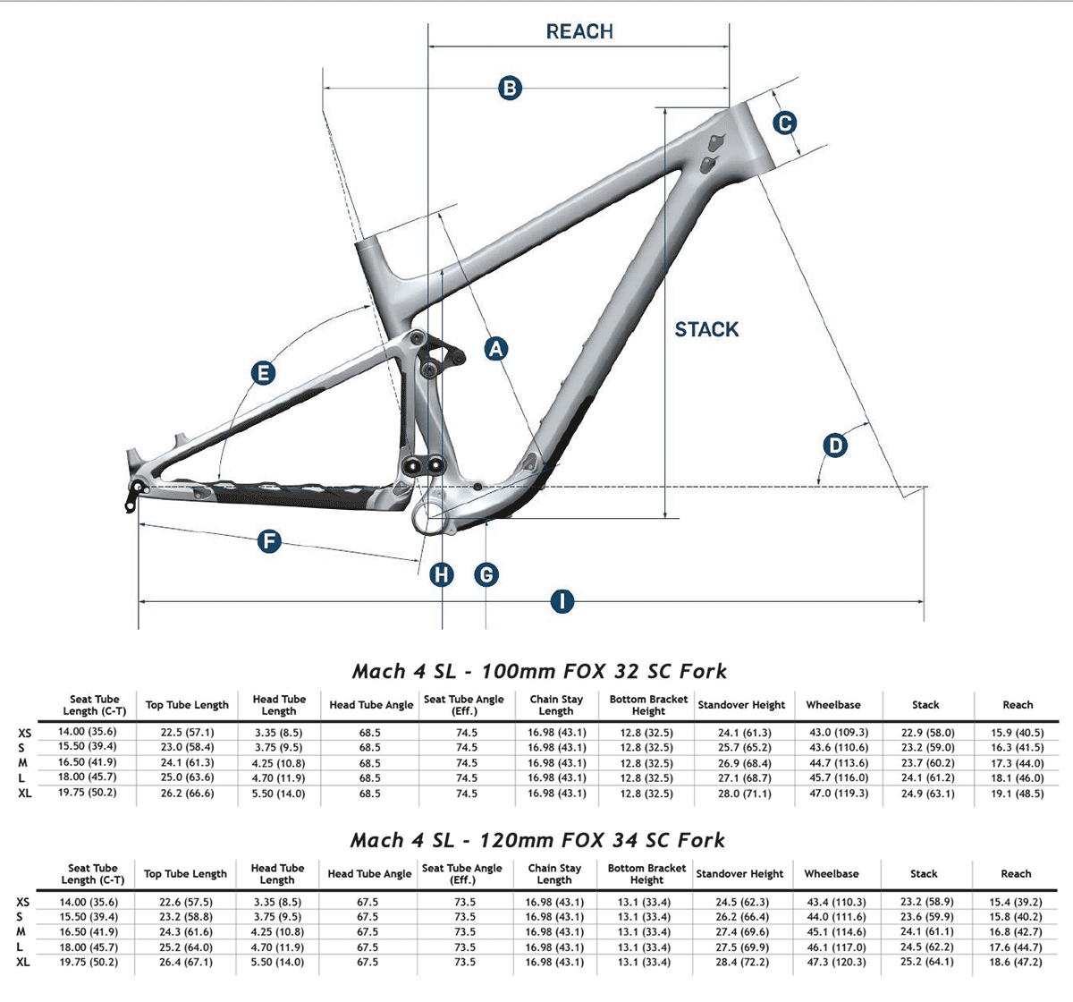 geometry chart for the new pivot mach 4 sl xc race mountain bike