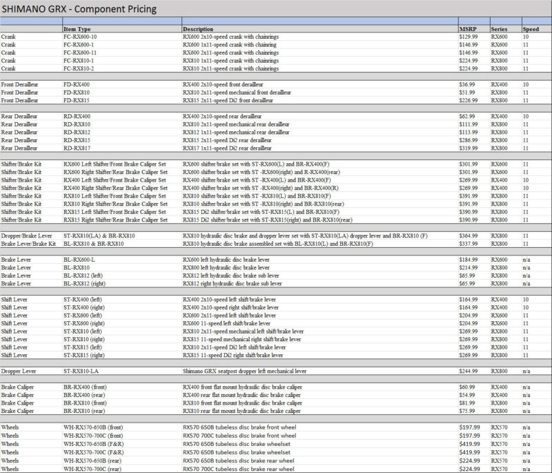 shimano grx gear ratios