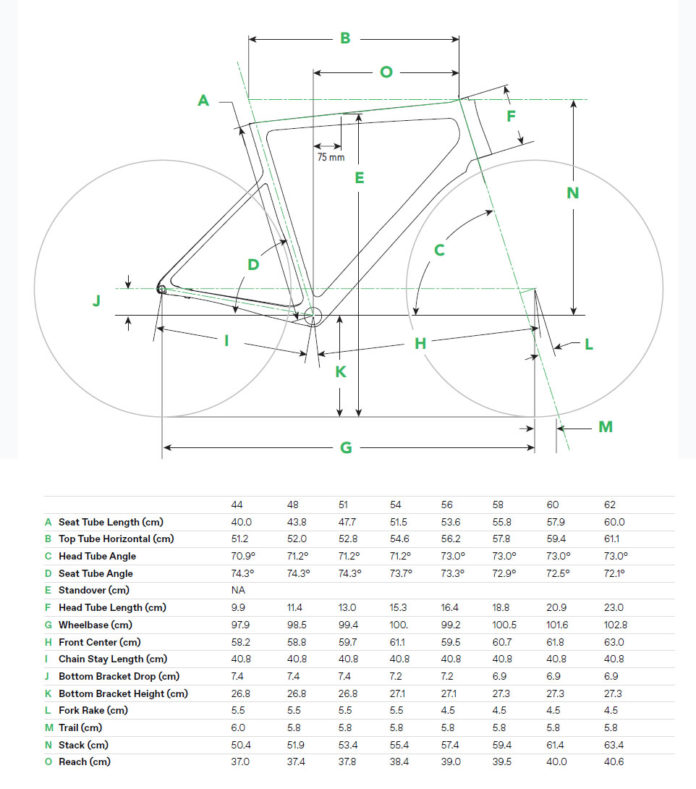 cannondale system six geometry