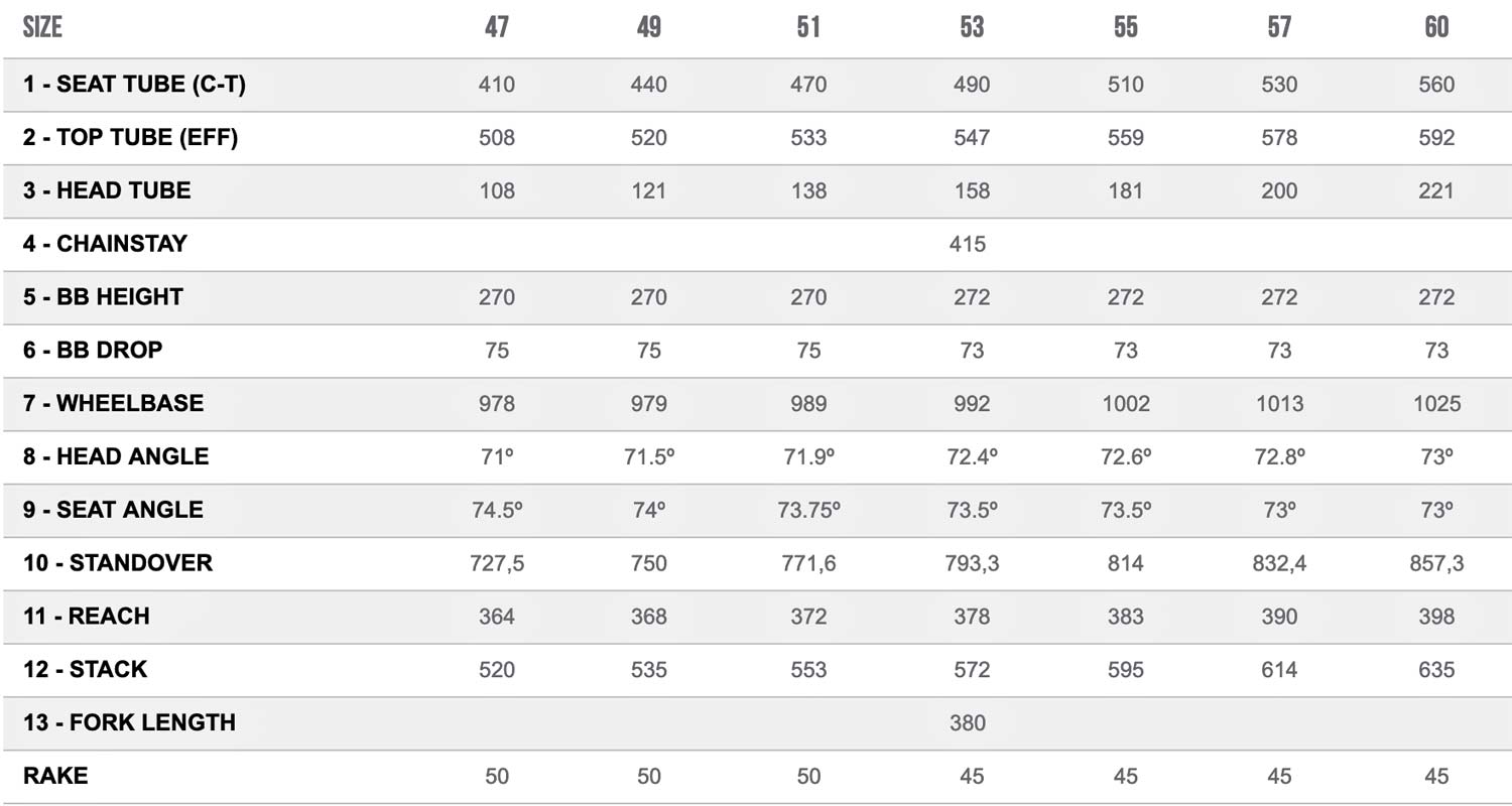 Orbea avant sale sizing