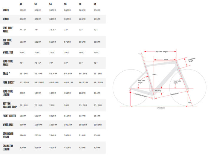 Cervelo Áspero gravel bike aims to turn the rough into speed - Bikerumor