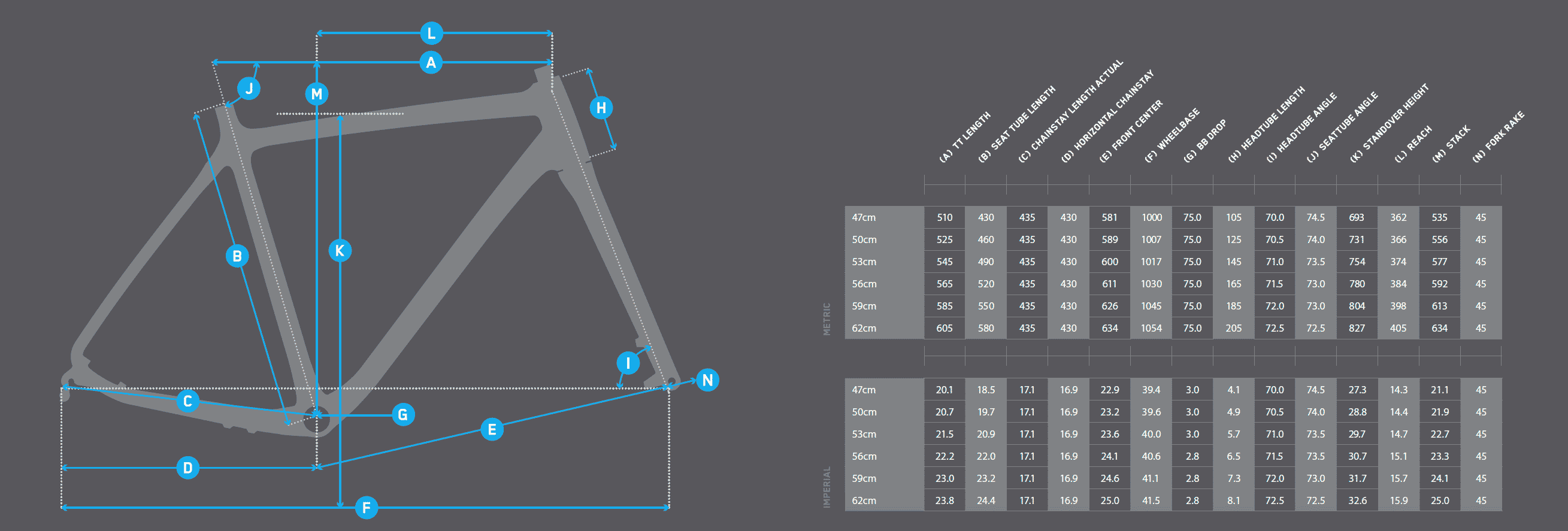 2020 niner rlt9 rdo carbon gravel bike geometry chart