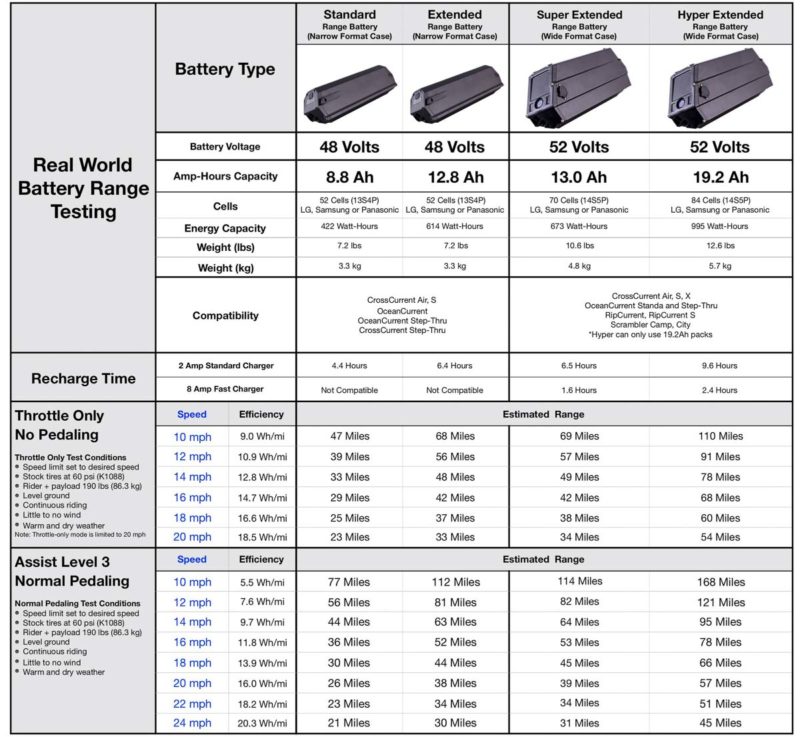 Juiced CrossCurrent S2 ebike upgrades to 52v battery & 33mph racing