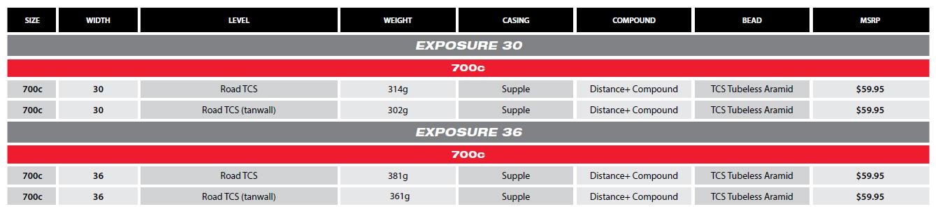 WTB Byway, Expanse, and Exposure size up w/ new 700c tire options, more black or tan sidewalls