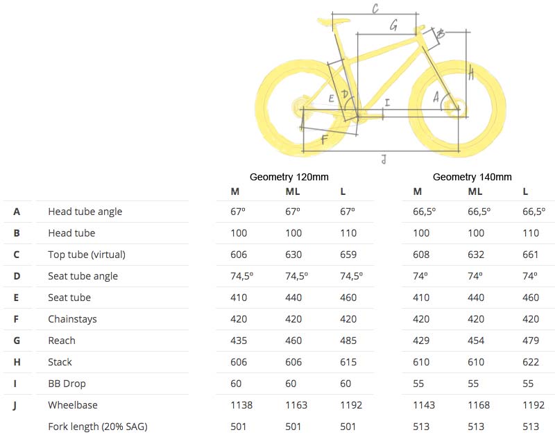 BRITANGO 2 FRAME – NORDEST