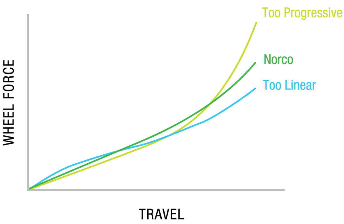 norco-ride-aligned-graph