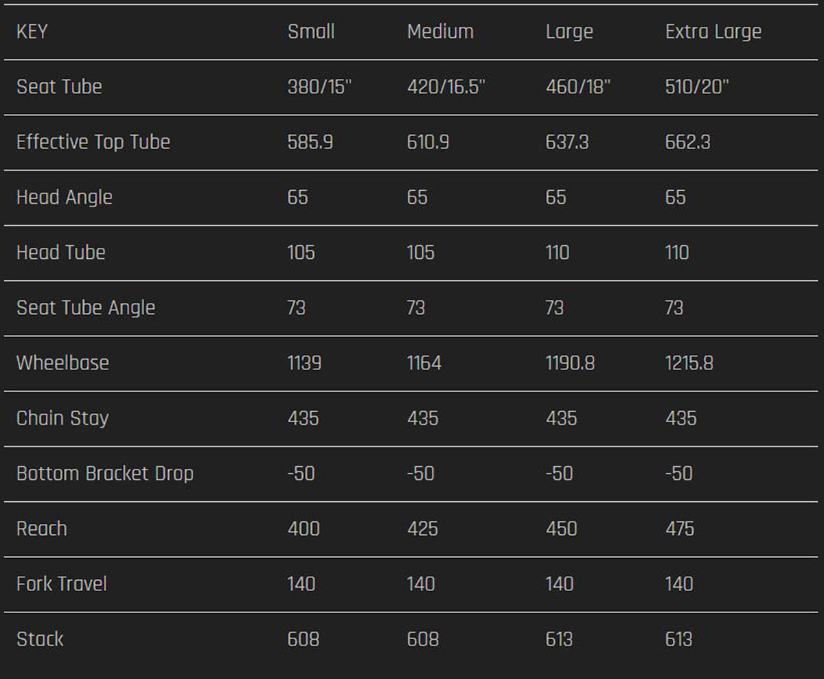 Scout 275 best sale comp 2020