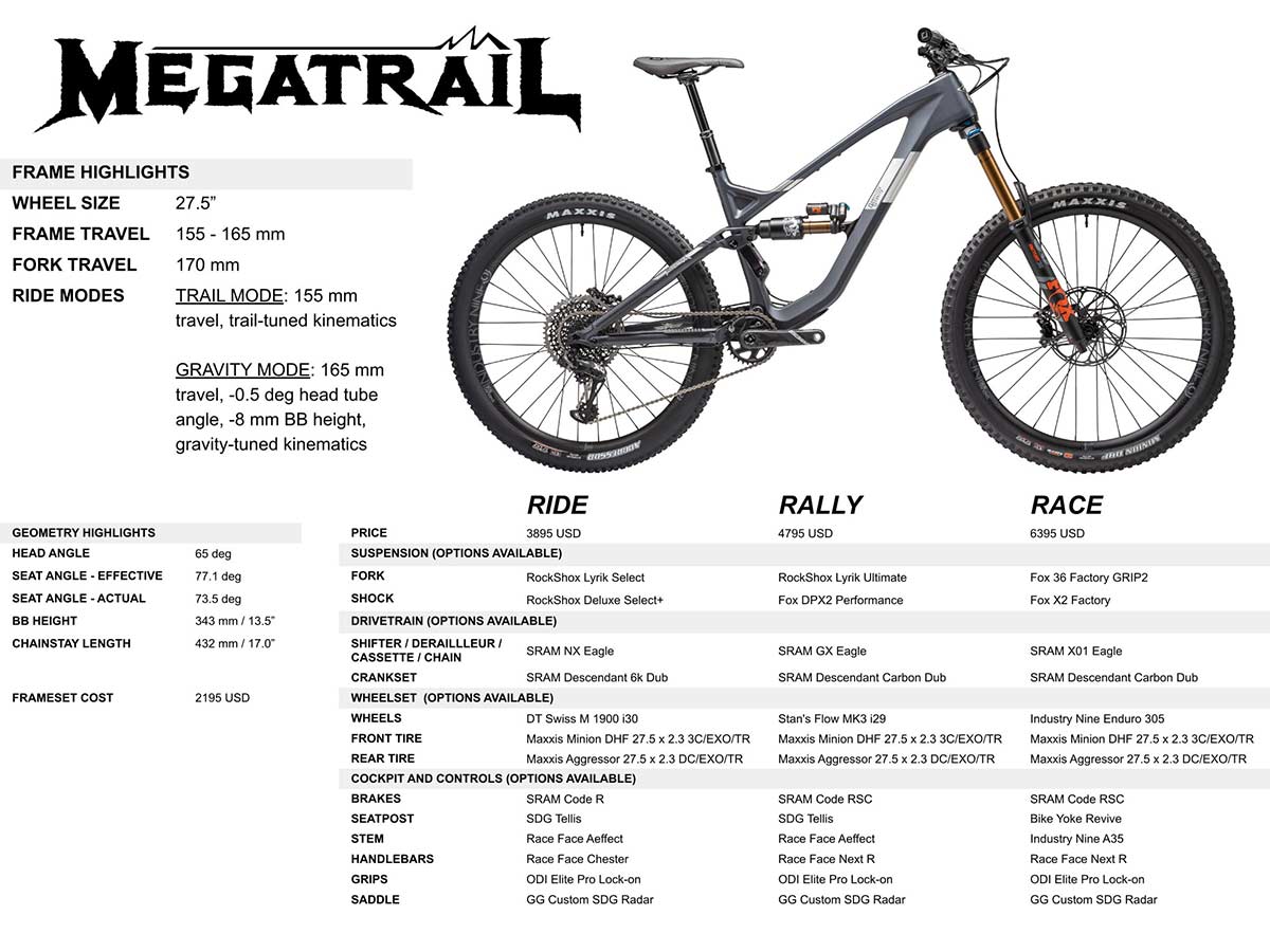 Megatrail-Specs-2020