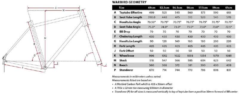 Salsa Cycles adds new style, colors & spec for 2020 Warbird gravel race ...