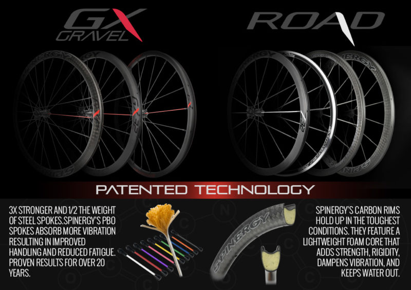 spinergy bicycle wheels