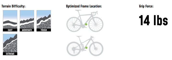 https://bikerumor.com/wp-content/uploads/2020/01/Terrain-difficulty-bottle-cage-chart-where-to-mount-on-frame.jpg