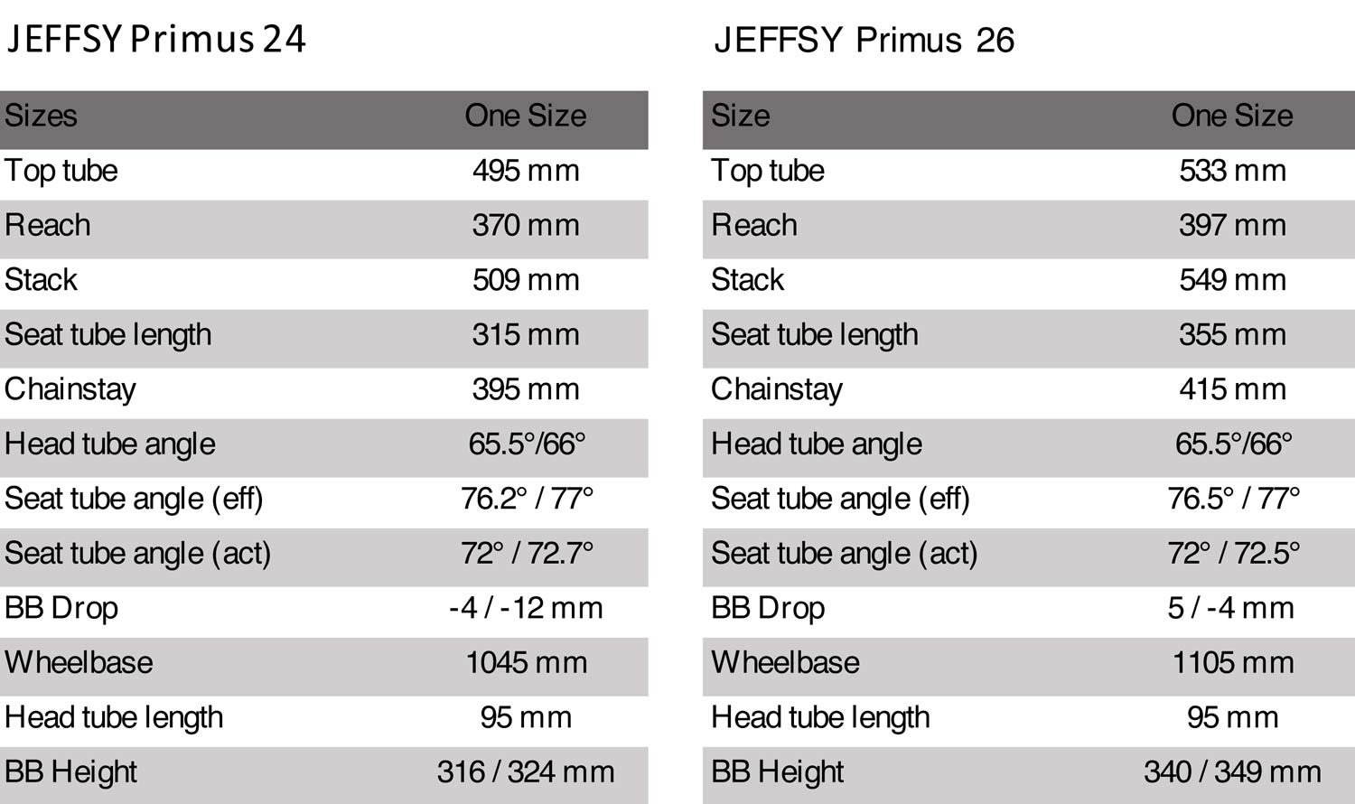 YT Jeffsy Primus youth MTB trail bike, alloy aluminum, all-mountain enduro trail bikes, 24in 130mm, 26in 140mm geometry