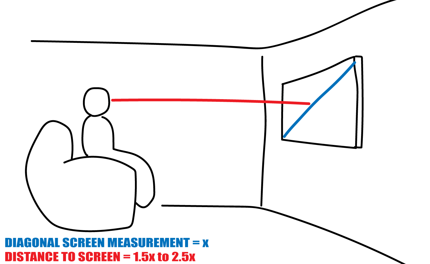 what is the recommended seating distance from the television for home theater setups