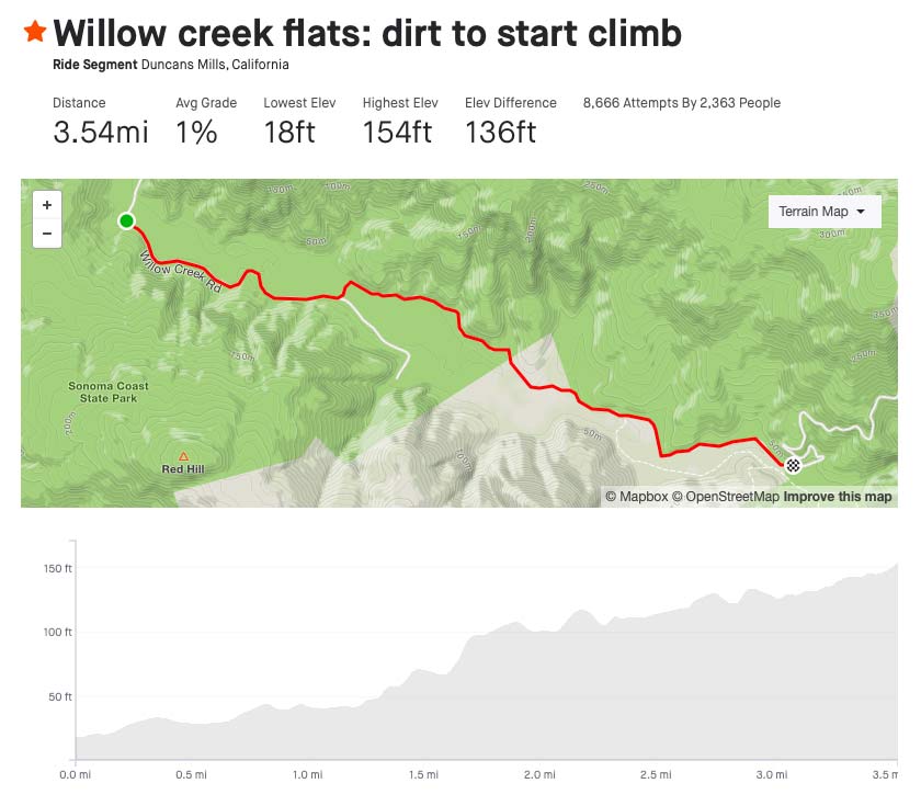 willow creek flats sträva segment where you can race against the pros