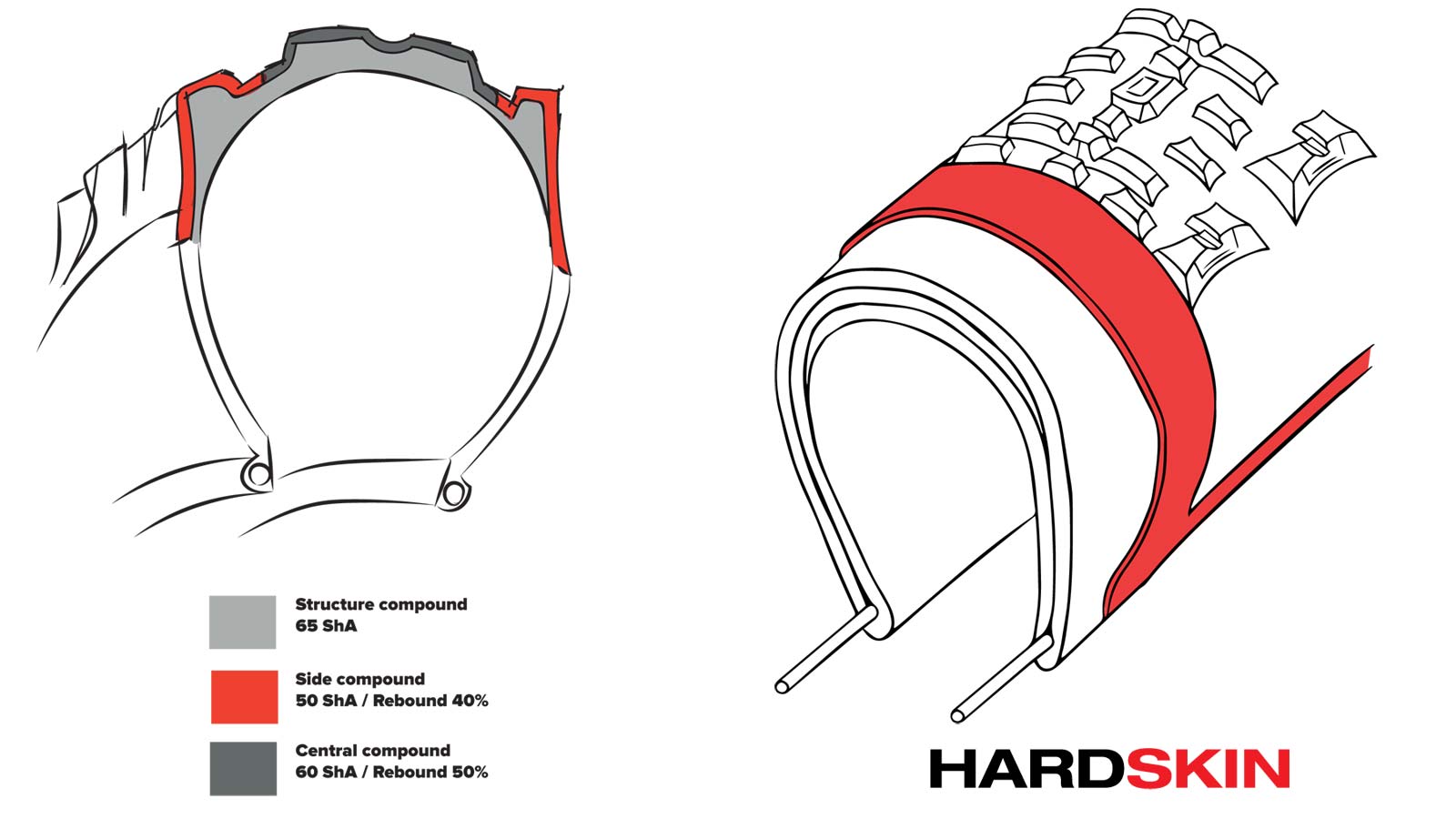 Hutchinson Kraken Racing Lab MTB tire, versatile XC cross-country trail mountain bike tires