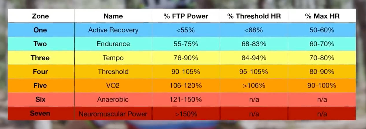 what are nino schurters heart rate zones and power training interval levels