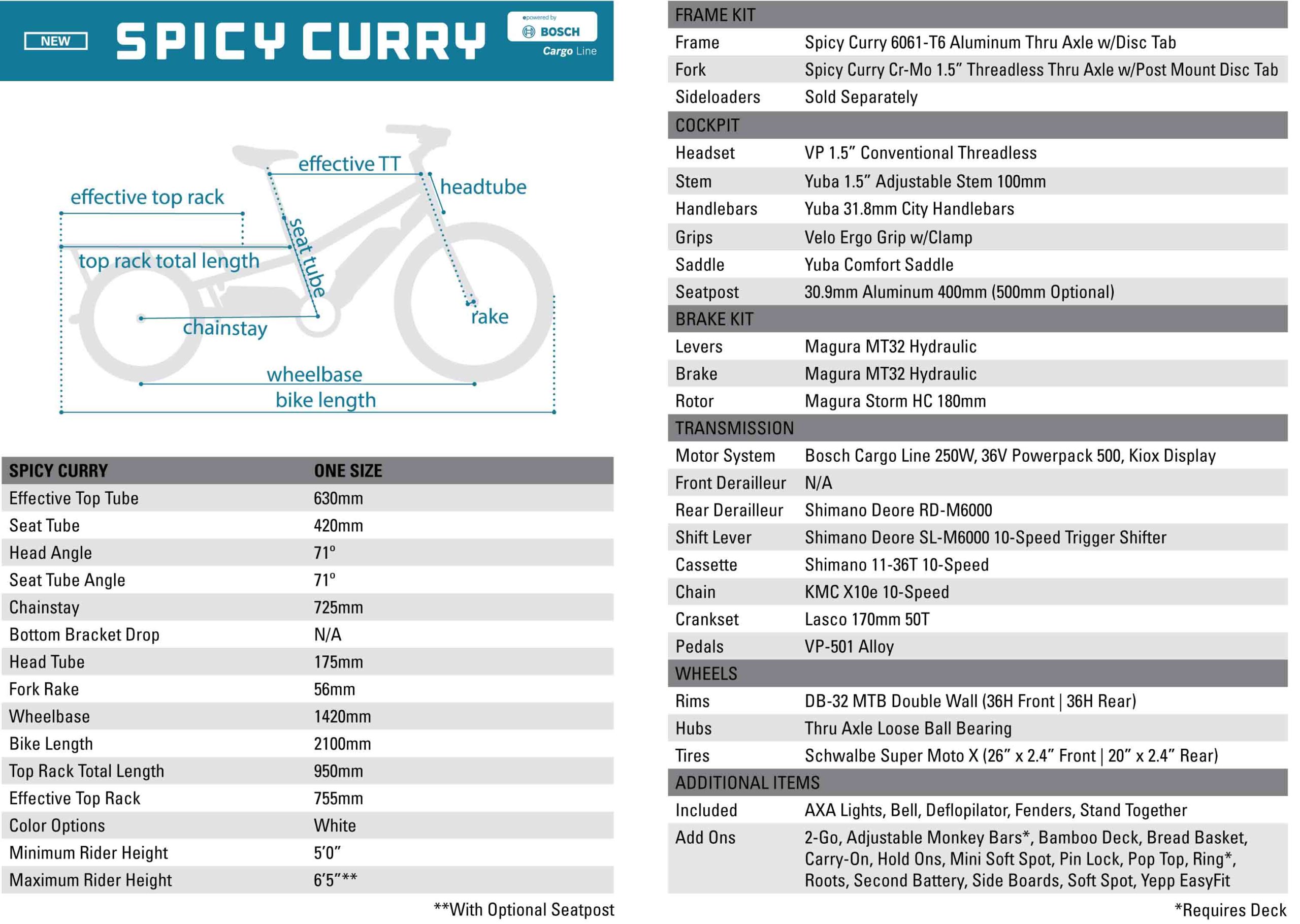Yuba Spicy Curry cargo bike gets even hotter with Bosch Cargo Line Motor, thru axles & bigger tires