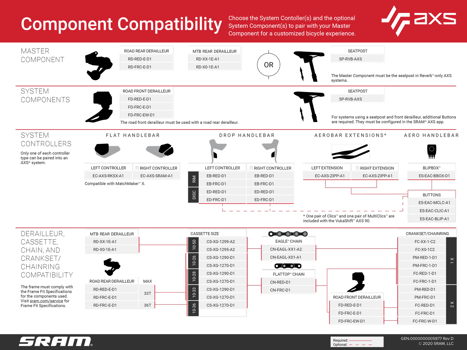 component compatibility chart for sram force axs 43-30 wide range road and gravel bike group