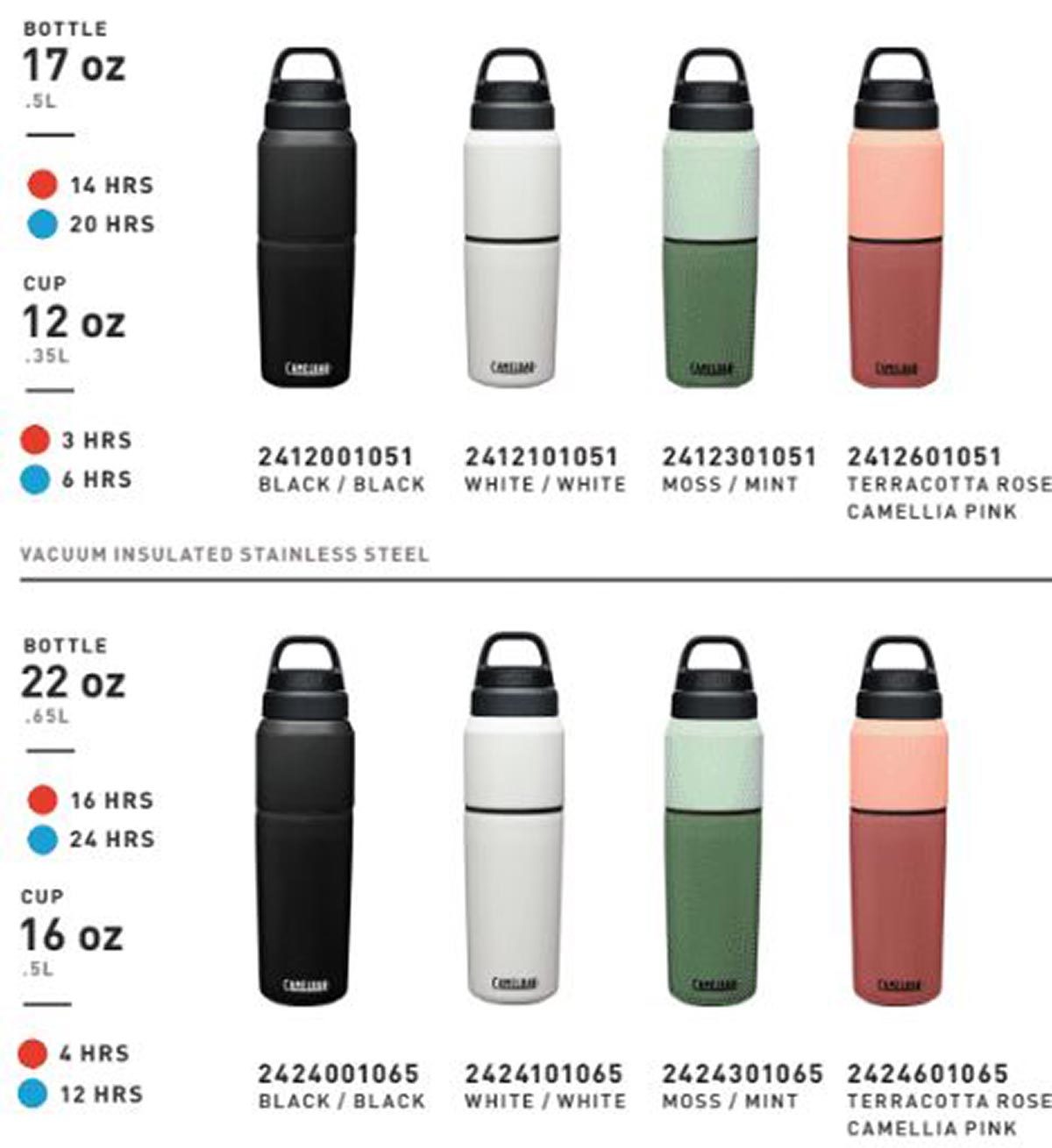 multibev-thermos-flask-bottle-cup-vessel-insulated-camping-hiking