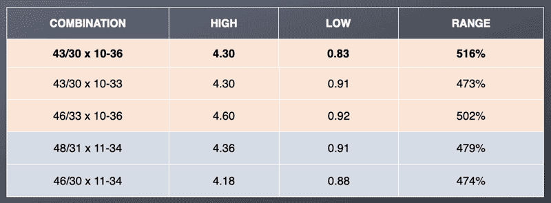 grx gear ratios