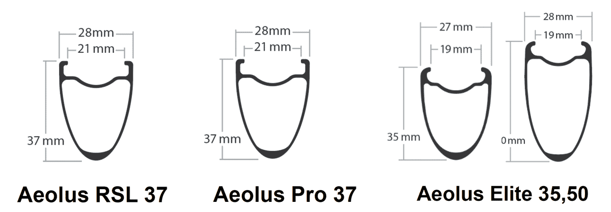 bontrager aeolus 37 rim profile comparison