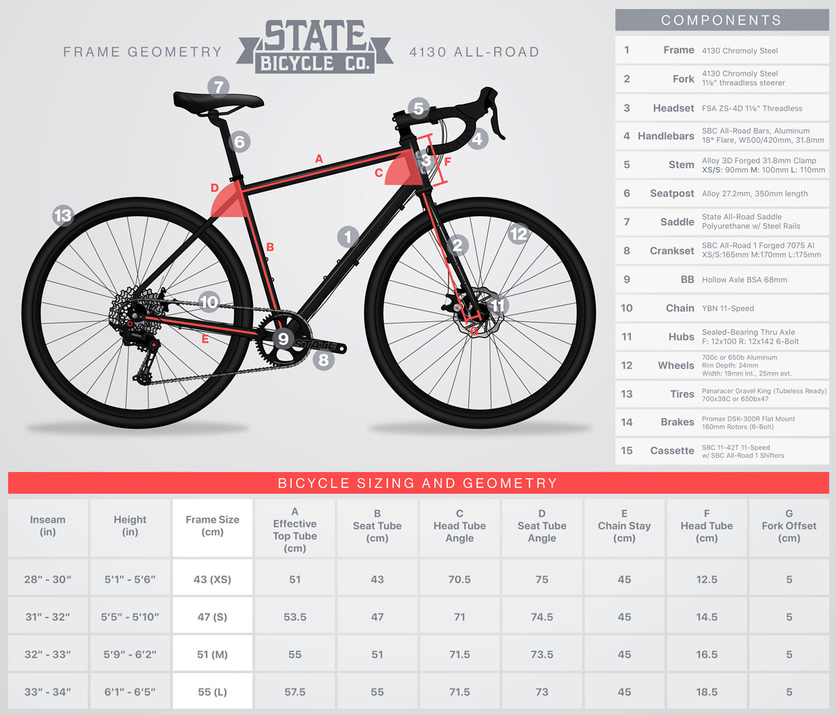State Bicycle Co. 4130 All-Road rolls in with their own 1x11 component group!