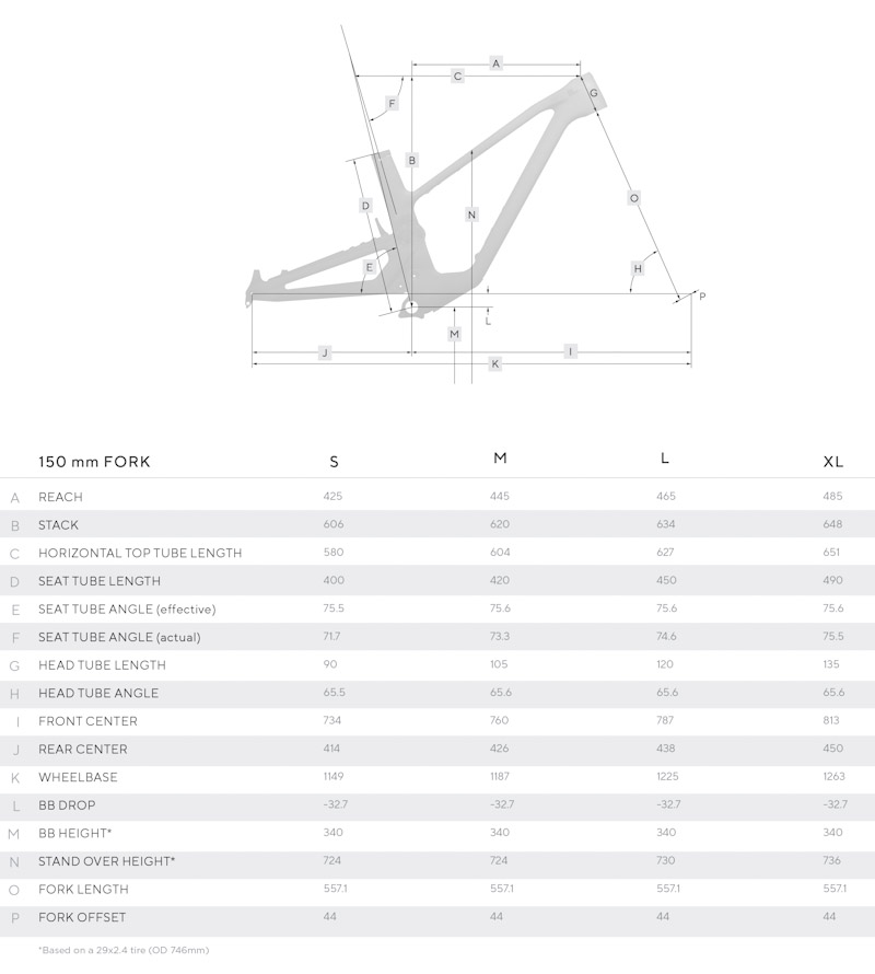 Forbidden Bike Co Druid, frame geometry chart