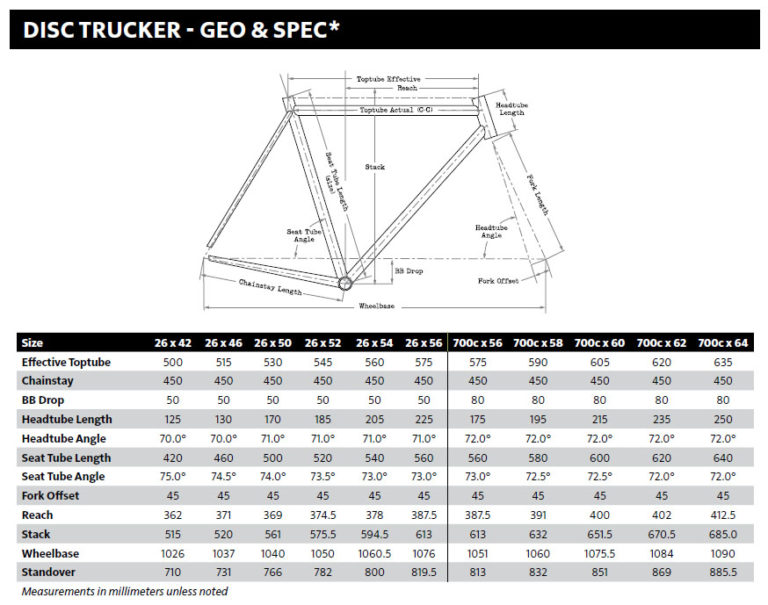 Surly Disc Trucker gets first update in years, still built with long ...