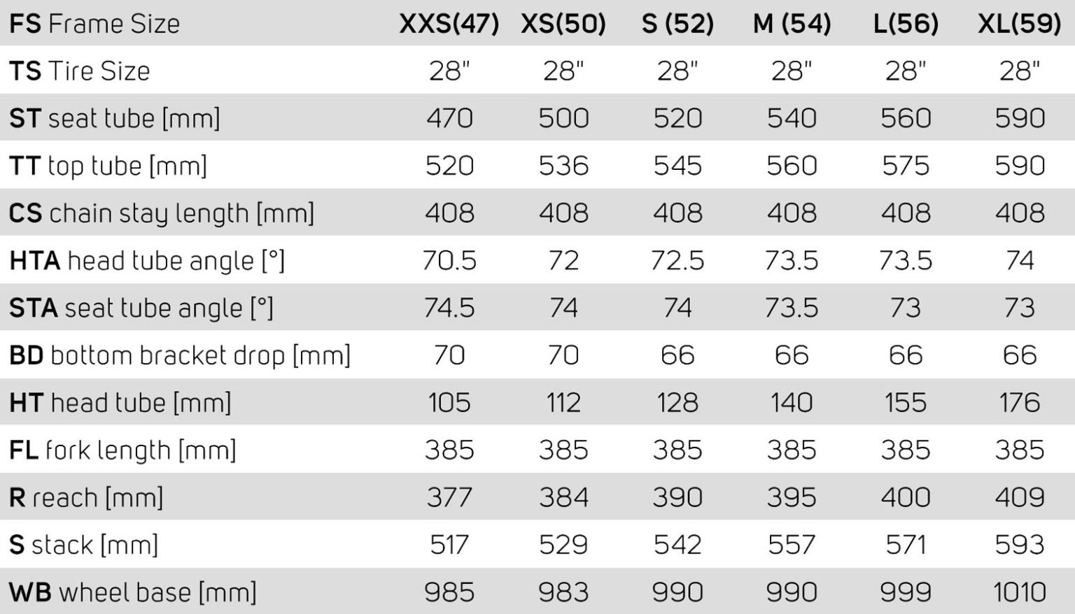 2021 Merida Reacto aero road bike is faster, more comfortable & more