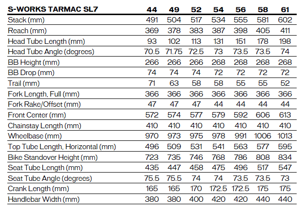 geometry chart for new specialized tarmac sl7 road bike