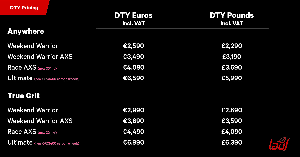 Direct To You consumer direct sales model pricing EU