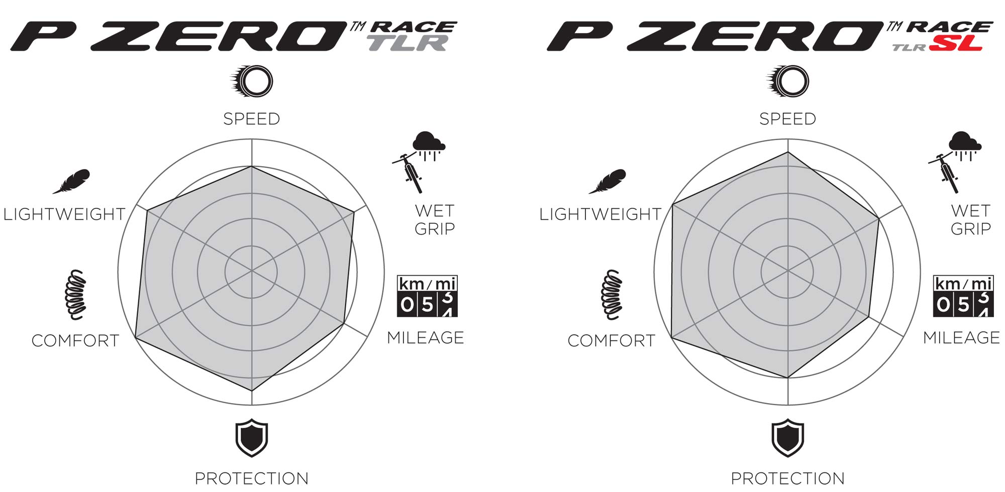 Pirelli P Zero Race TLR SL are the lightweight tubeless road tires