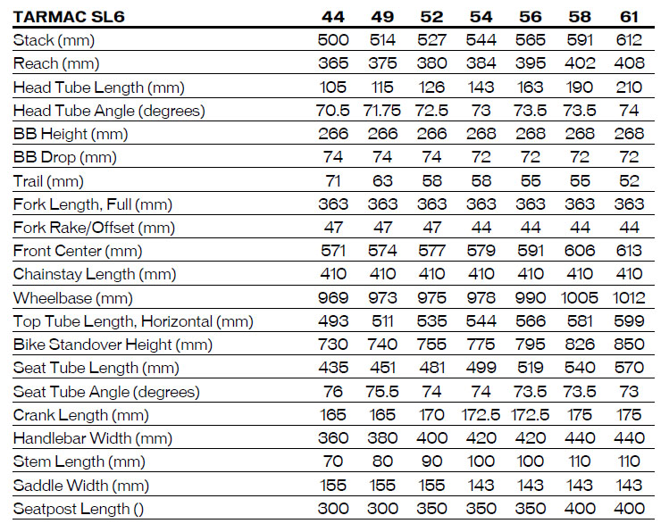 Tarmac SL6 geometry 2021