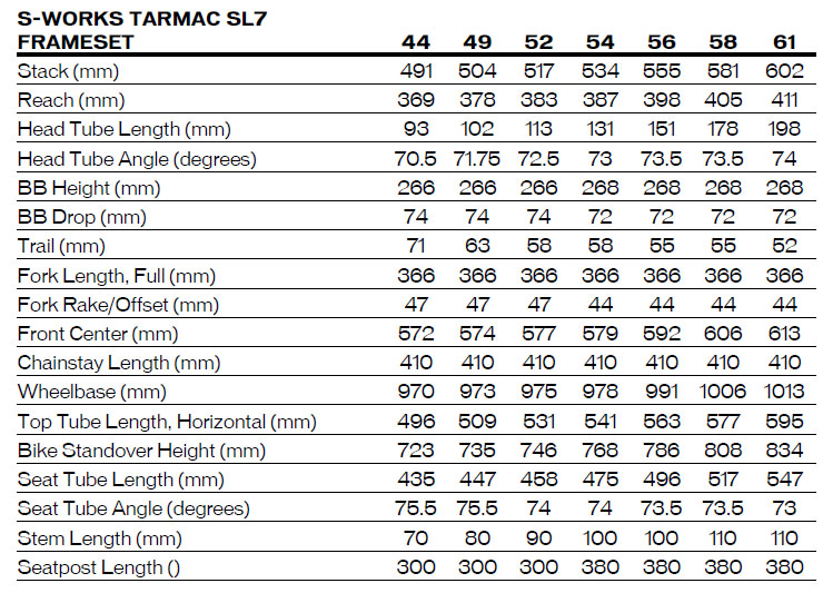 Tarmac SL7 geometry 2021