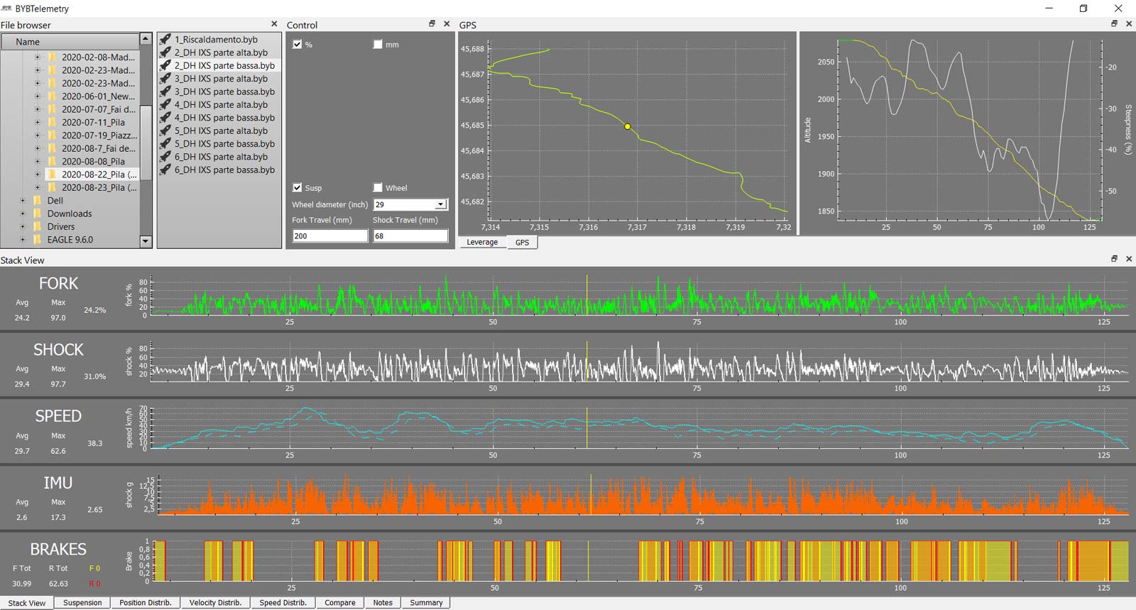 BYB Telemetry v2.0 pro MTB suspension analysis for the privateer mountain bike racer, desktop analysis software