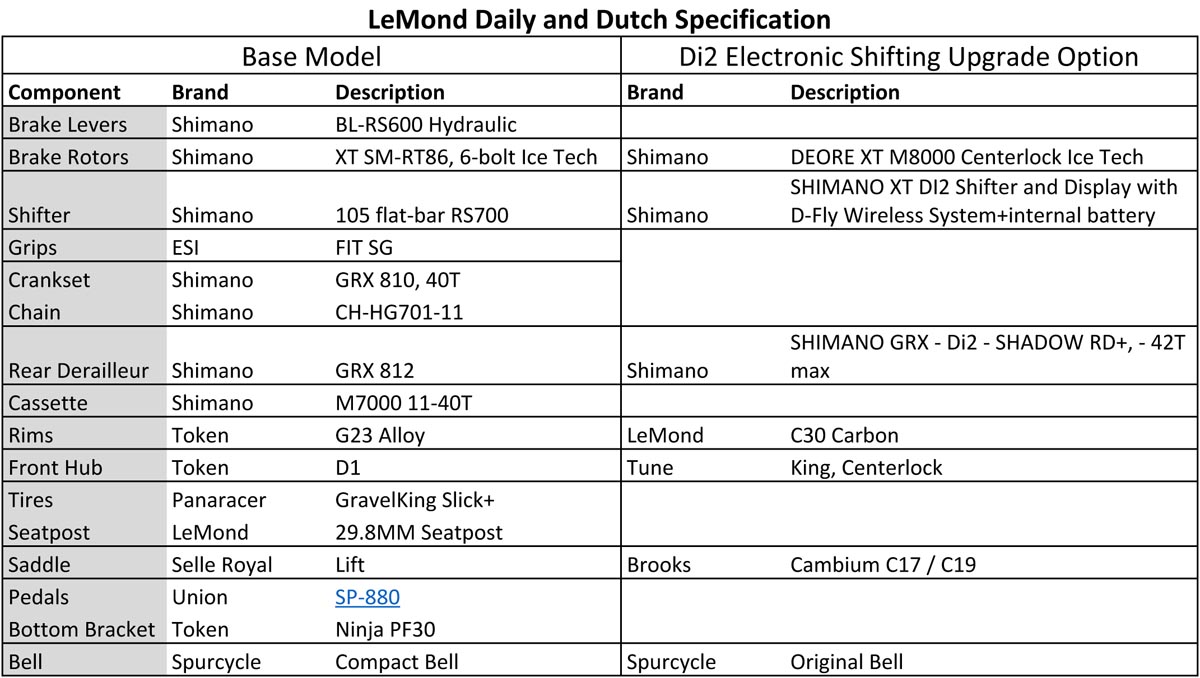LeMond Daily e-bike Dutch specifications