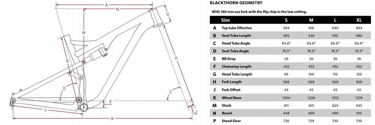 salsa blackthorn geometry 140mm trail bike