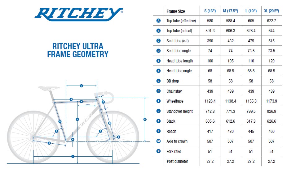 Ritchey Ultra 29" / 27.5+ hardtail team edition geometry