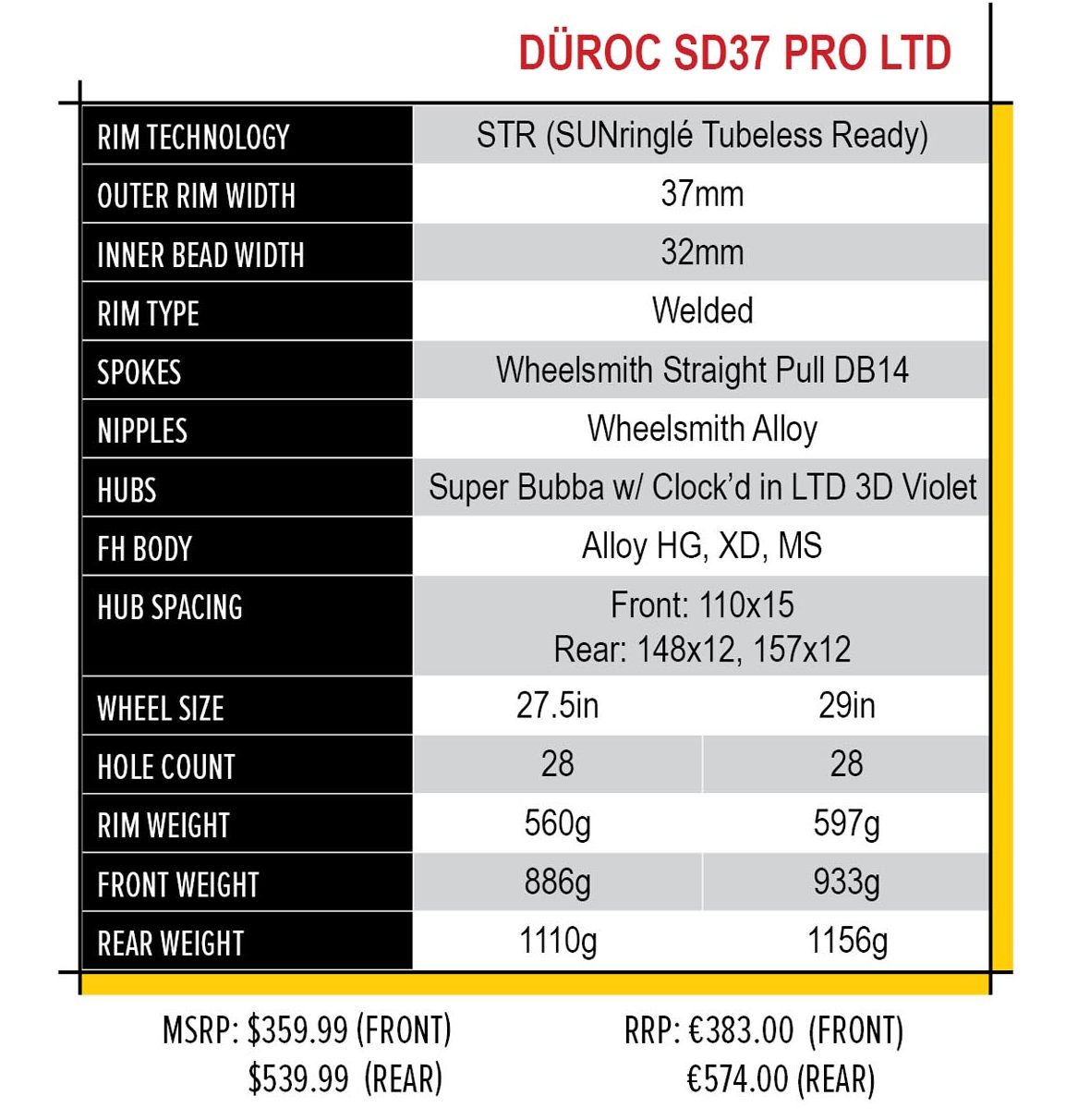 Limited Edition Düroc SD37 PRO wheel specs