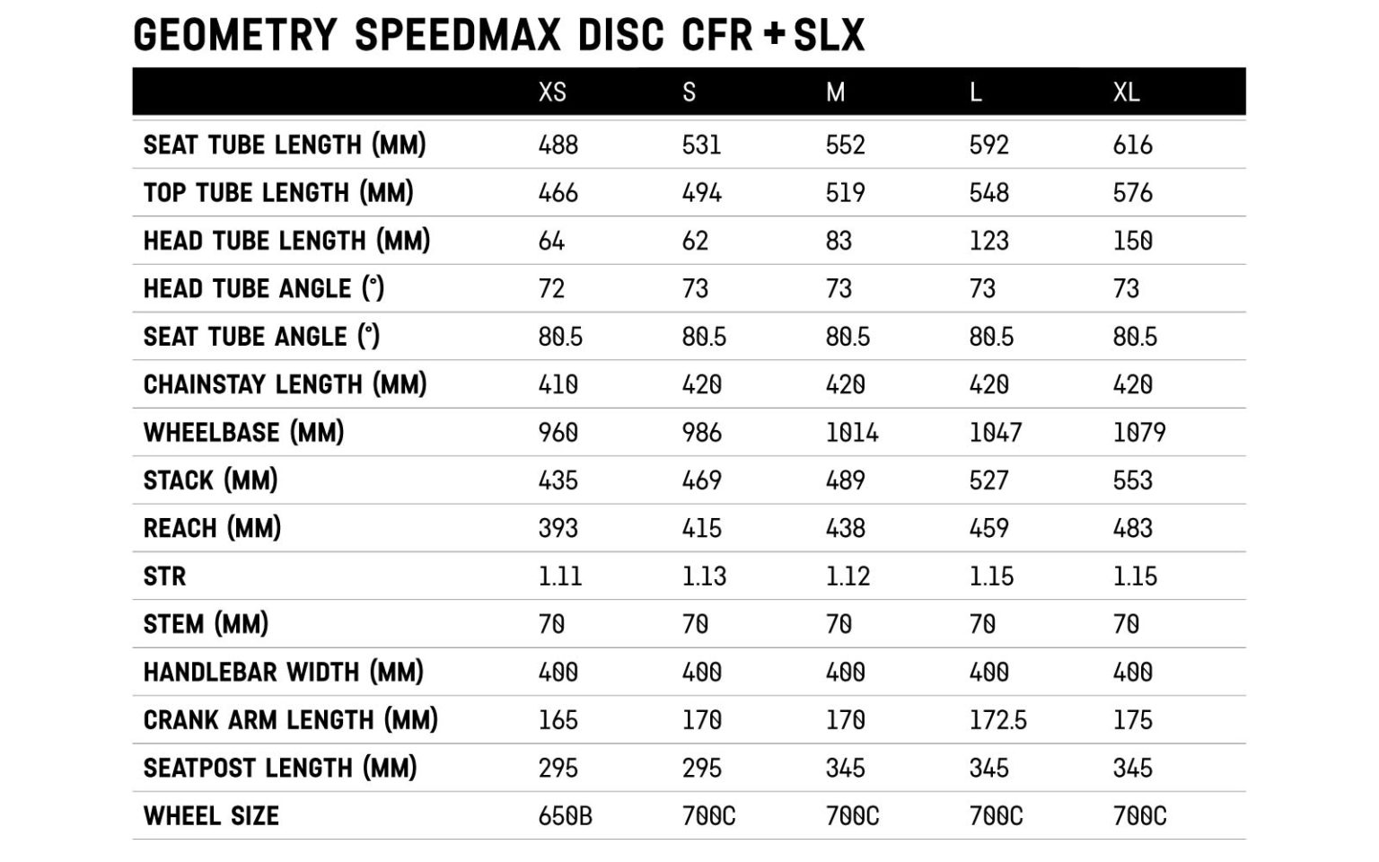 Canyon Speedmax CFR Disc triathlon bike gets lighter, faster aero ...