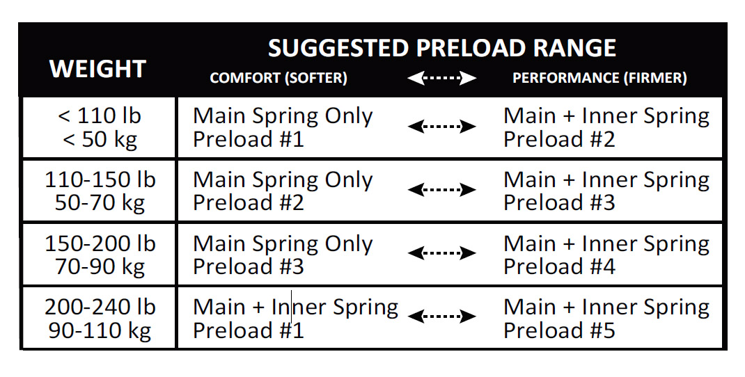 Redshift ShockStop suspension seat post tuning chart