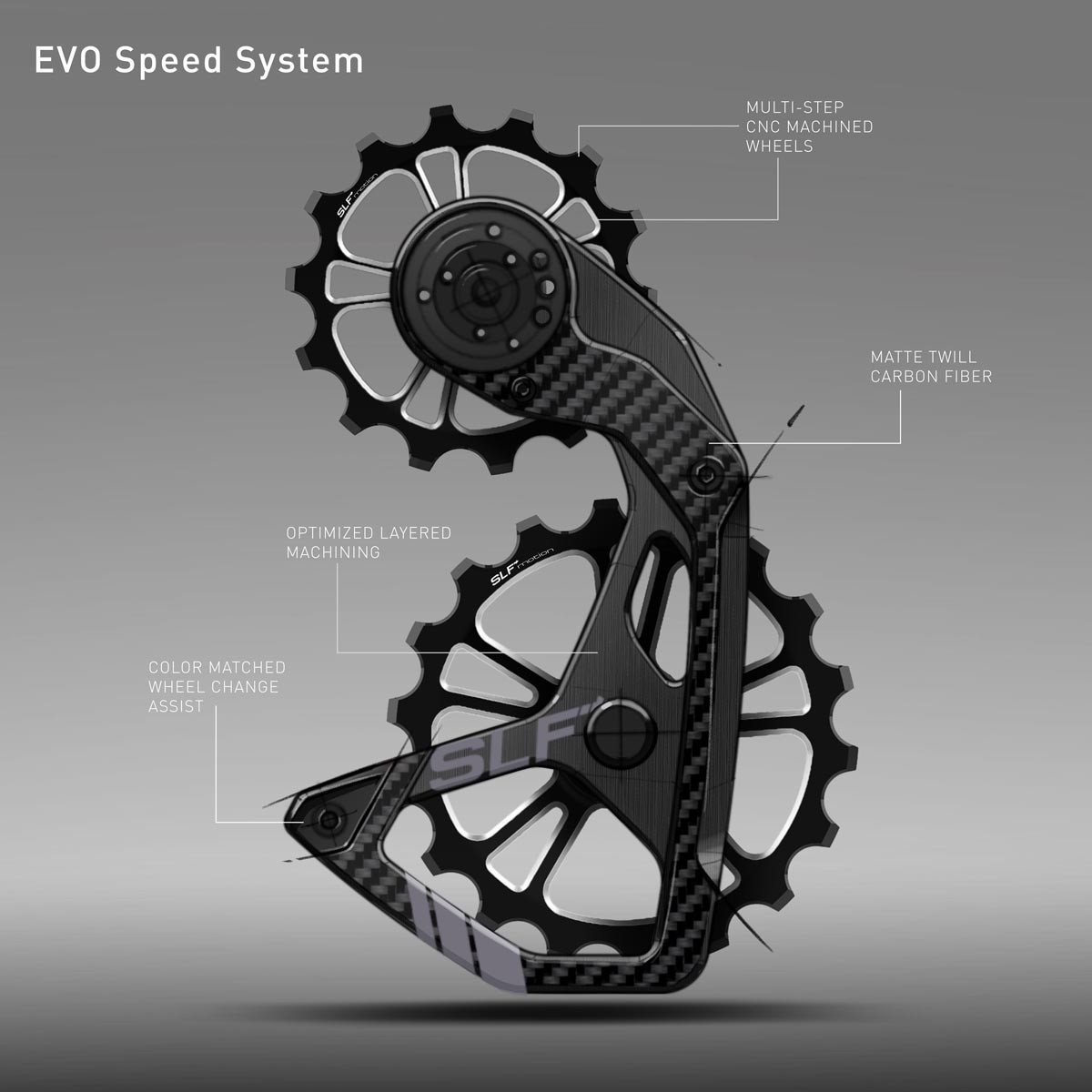 EVO Speed System details