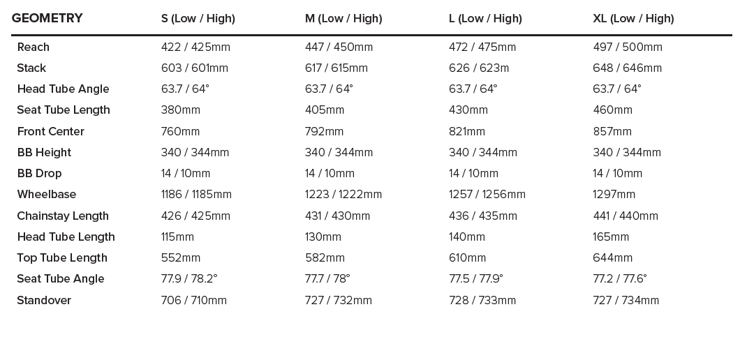 Santa cruz cheap nomad 2018 geometry