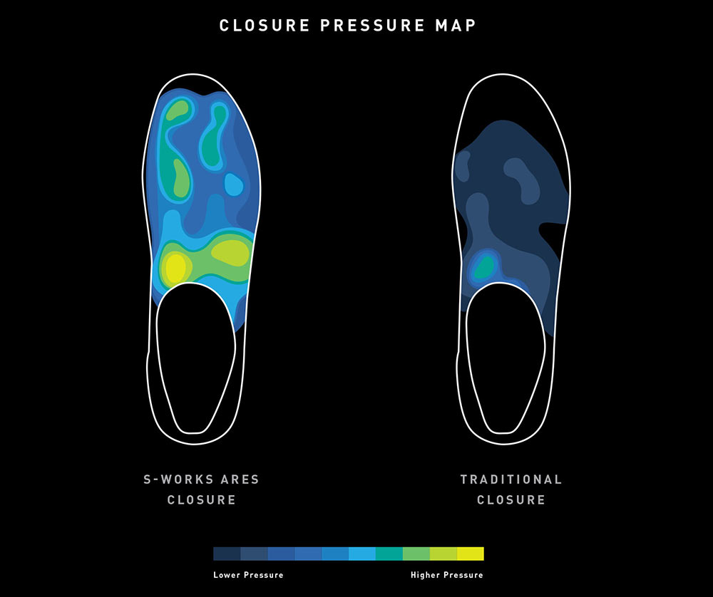 specialized ares s-works road bike shoes pressure mapping image for uppers