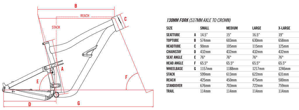 ibis ripley af alloy geometry chart