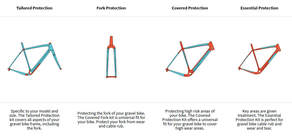 RideWrap gravel bike frame protection kit options