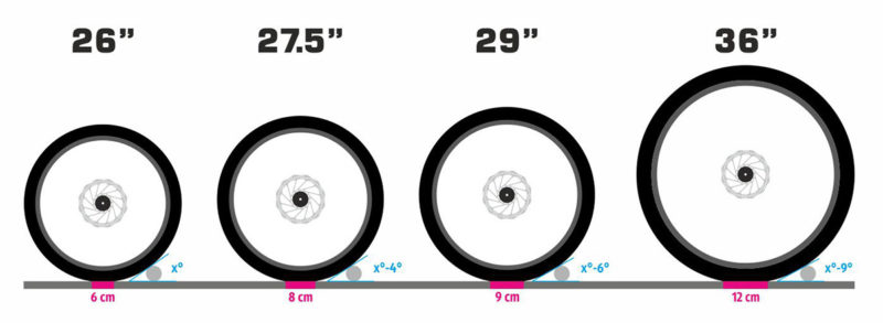 AASQ #103: Why would you want a wheel size larger than 29