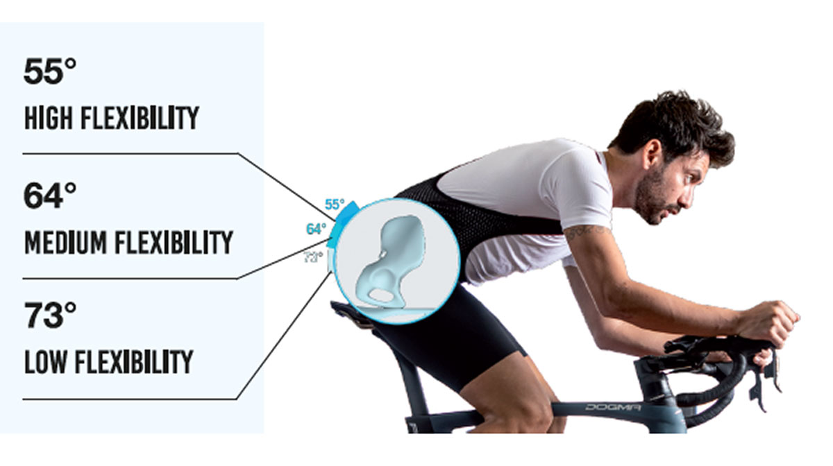 prologo saddle back flexibility measurement