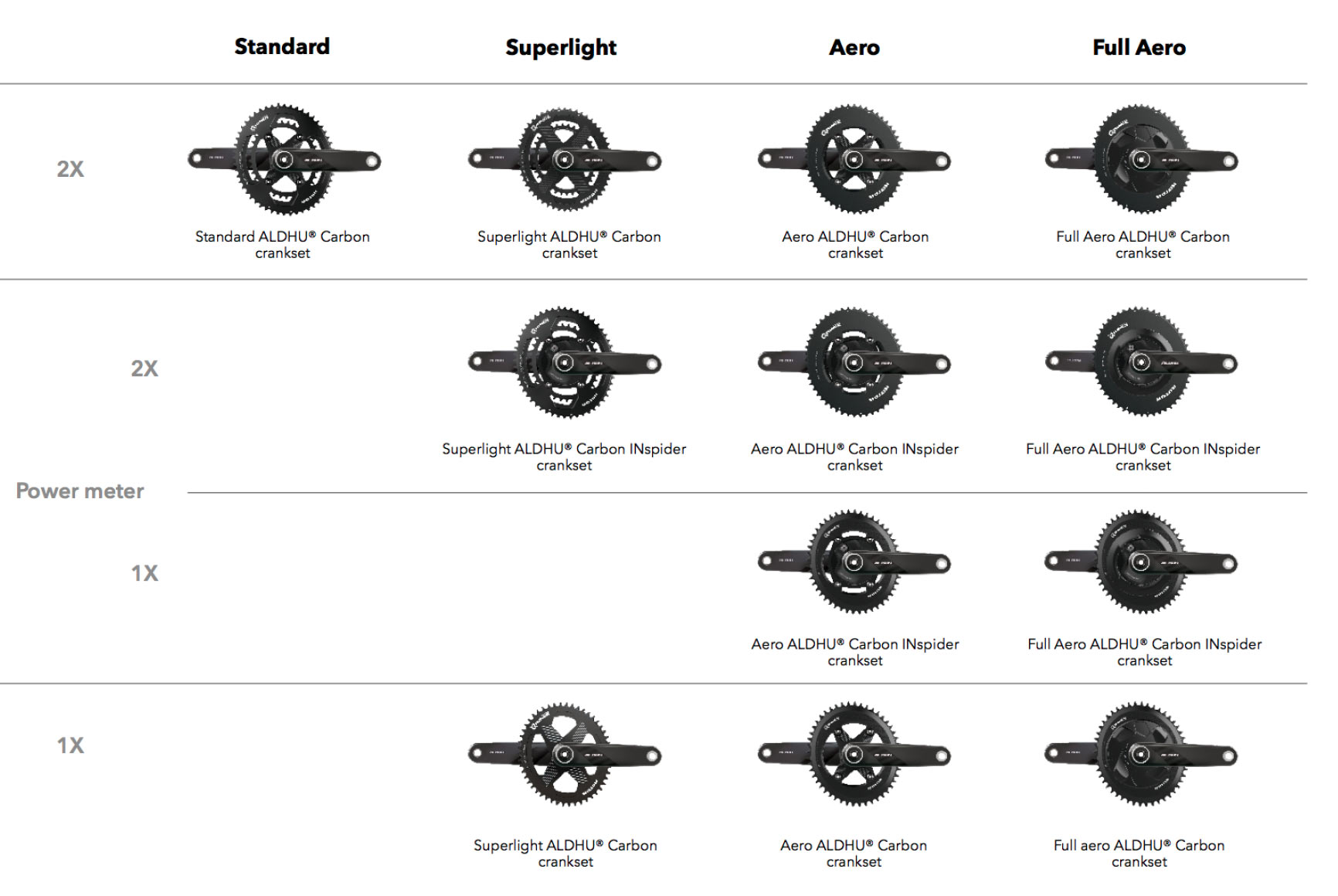 Rotor cheap carbon crankset