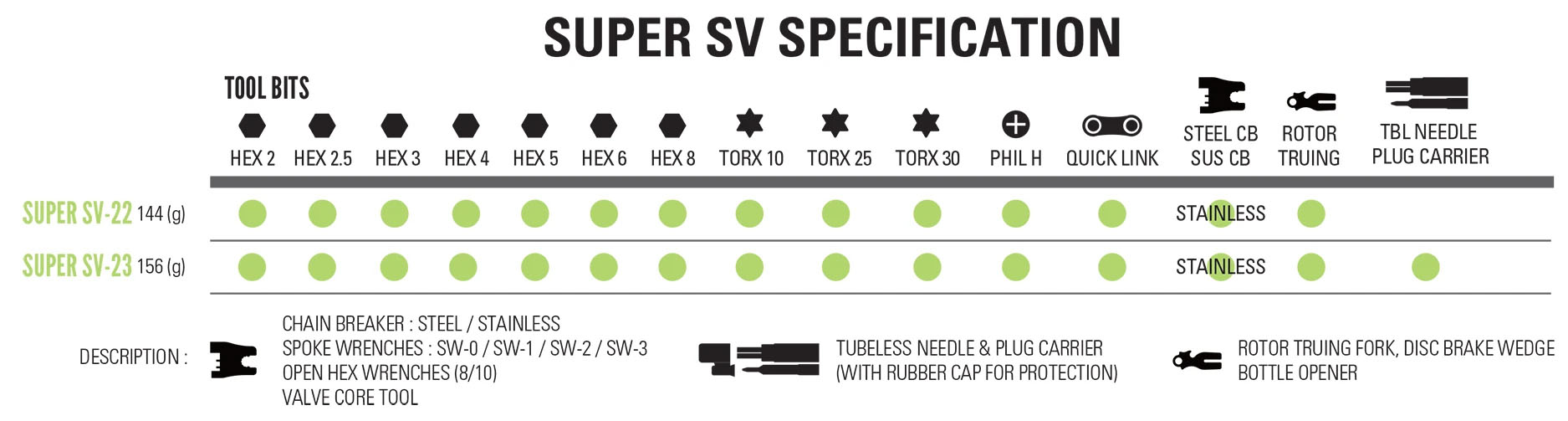 Super SV tool chart
